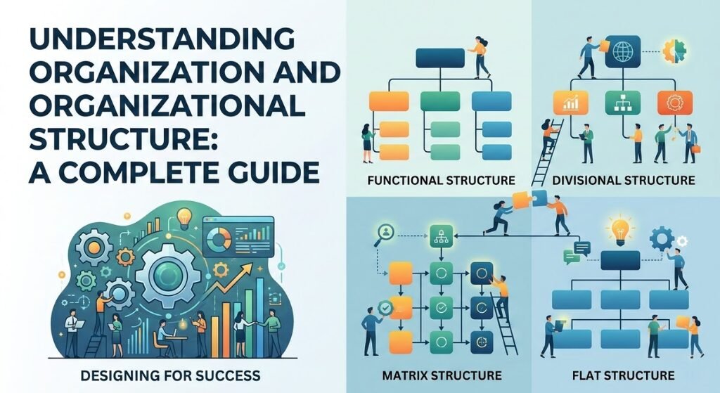 Organization and organizational structure